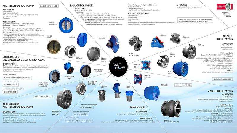 Technical product diagram — valve range overview