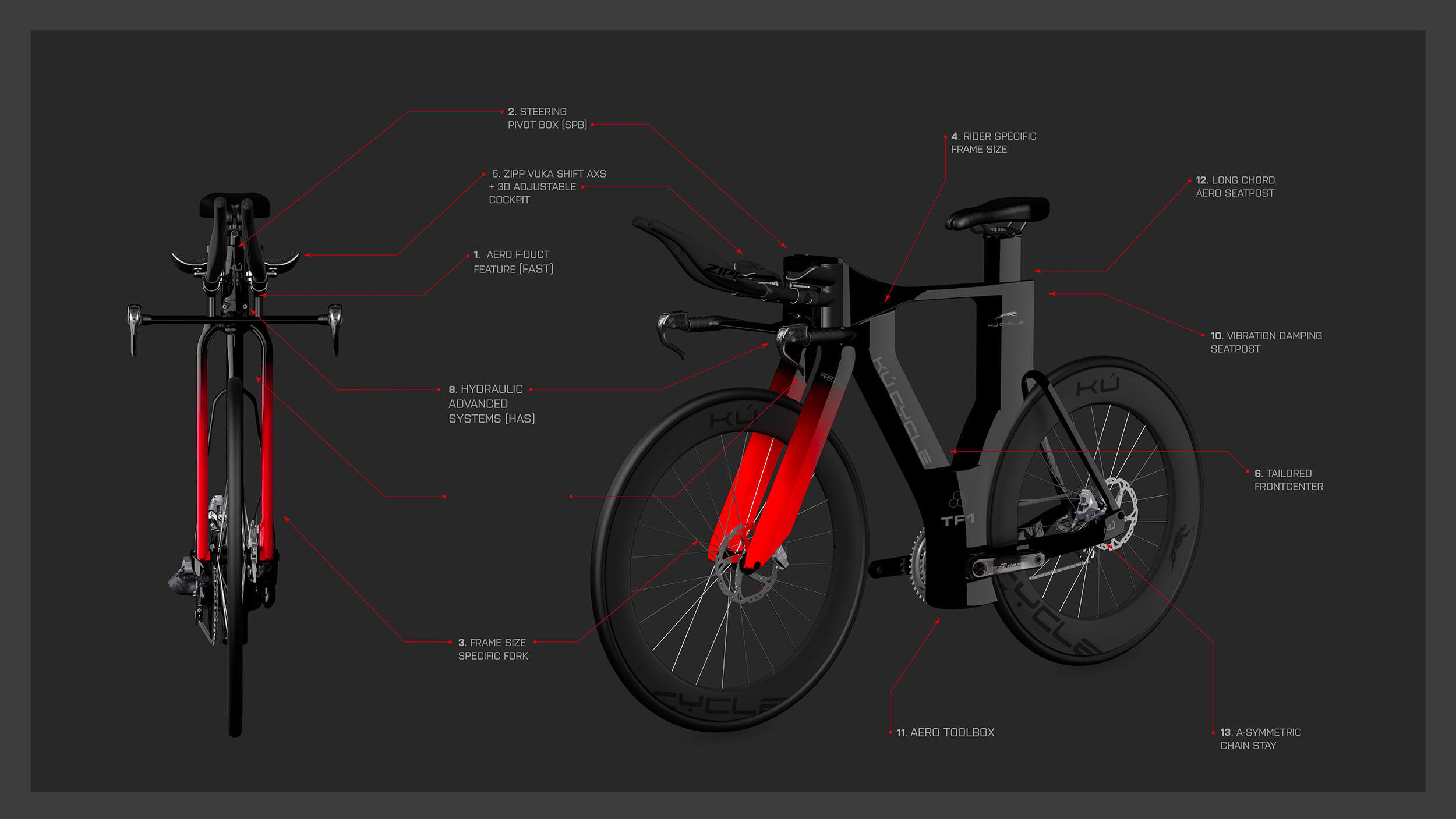 Kú Cycle — CPO bike design, technical frame diagram