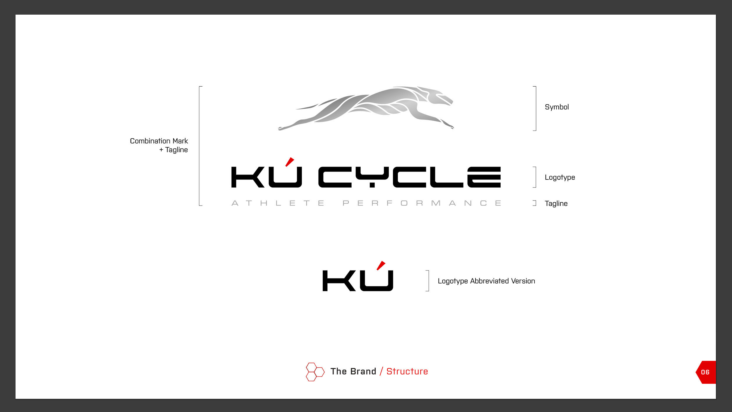 Kú Cycle — Visual Identity Manual, brand structure page